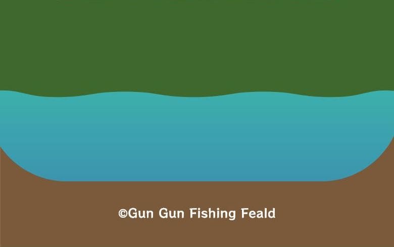 GUN GUN FISHING FIELD